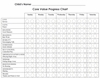 Core Value Progress Chart Core Value Progress Chart